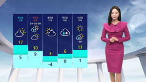 [날씨] 한낮 13도로 포근&hellip;중부&middot;남서부 미세먼지 '나쁨'