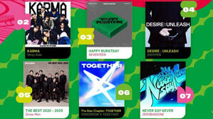 케이팝, 작년 글로벌 앨범 판매 차트 휩쓸&hellip;'톱 10' 중 7개