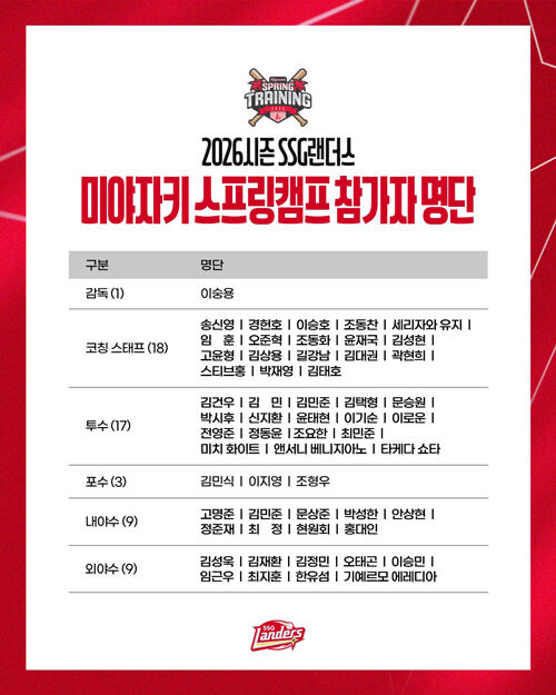 프로야구 SSG 랜더스 2차 캠프 참가자 명단 (사진=SSG 랜더스 제공, 연합뉴스)