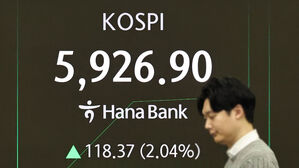 코스피, 사상 첫 장중 5,900선 돌파&hellip;코스닥도 상승