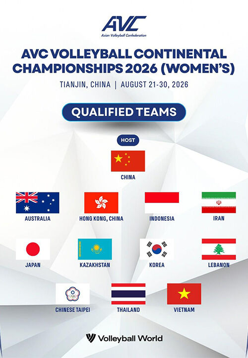 2026 AVC 여자 아시아선수권 출전 12개국