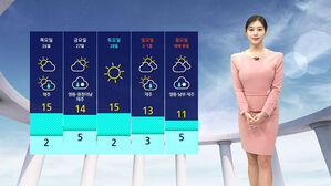[날씨] 낮 포근하지만 일교차 유의&hellip;건조특보 확대