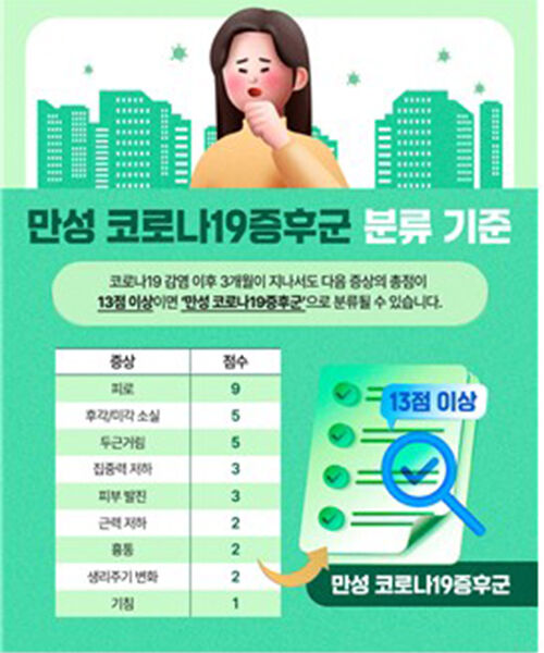 만성 코로나19증후군 한국형 점수체계