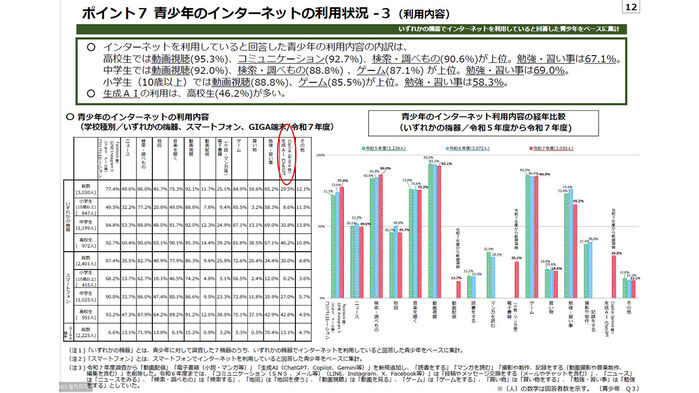 일본 청소년 인터넷 이용실태 자료 (사진=일본 어린이가정청 홈페이지 캡처, 연합뉴스)