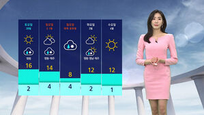 [날씨] 영동&middot;남부 눈&middot;비 내려&hellip;서울 최고 15도