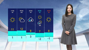 [날씨] 정월대보름에 개기월식도&hellip;강원 산간 '대설특보'