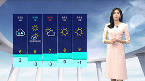 날씨 - 나이트라인 0304 (남유진)