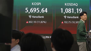 급등장에 코스피&middot;코스닥 매수 사이드카 잇달아 발동