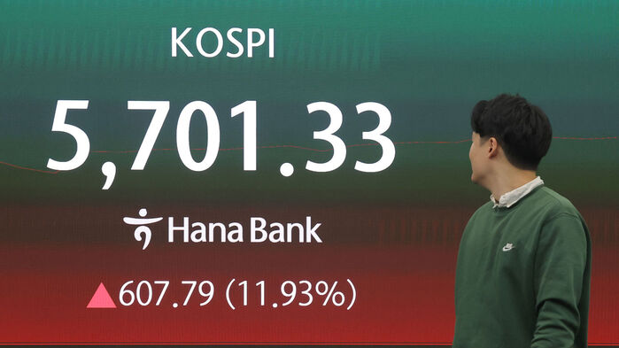 KOSPI Soars 11% to Reclaim 5,680; KOSDAQ Surges, Too