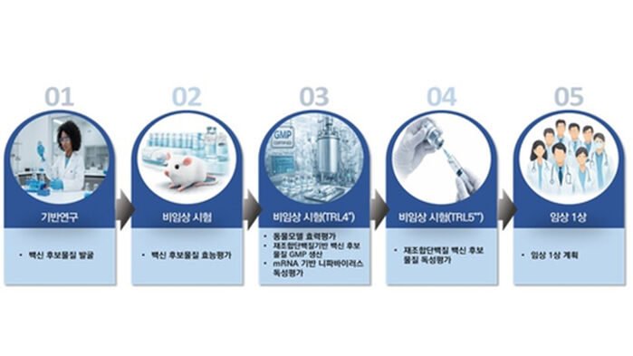국산 니파바이러스 백신 개발 계획 (사진질병관리청 제공, 연합뉴스)