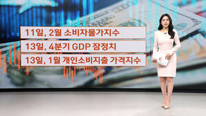 [뉴욕증시] 주말 일제히 하락&hellip;'국제 유가' 최대 변수