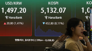 [속보] 증시 급락에 코스피 서킷브레이커&middot;코스닥 사이드카 잇단 발동