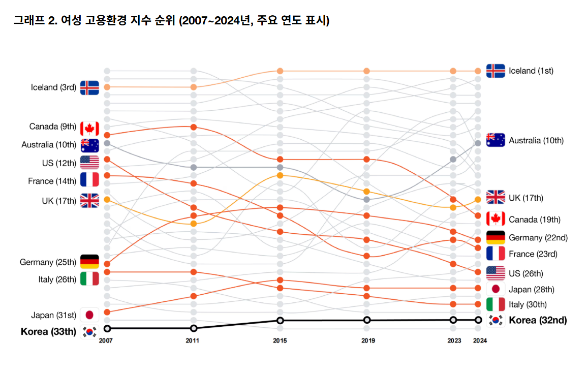 성평등 임금공시제 관련