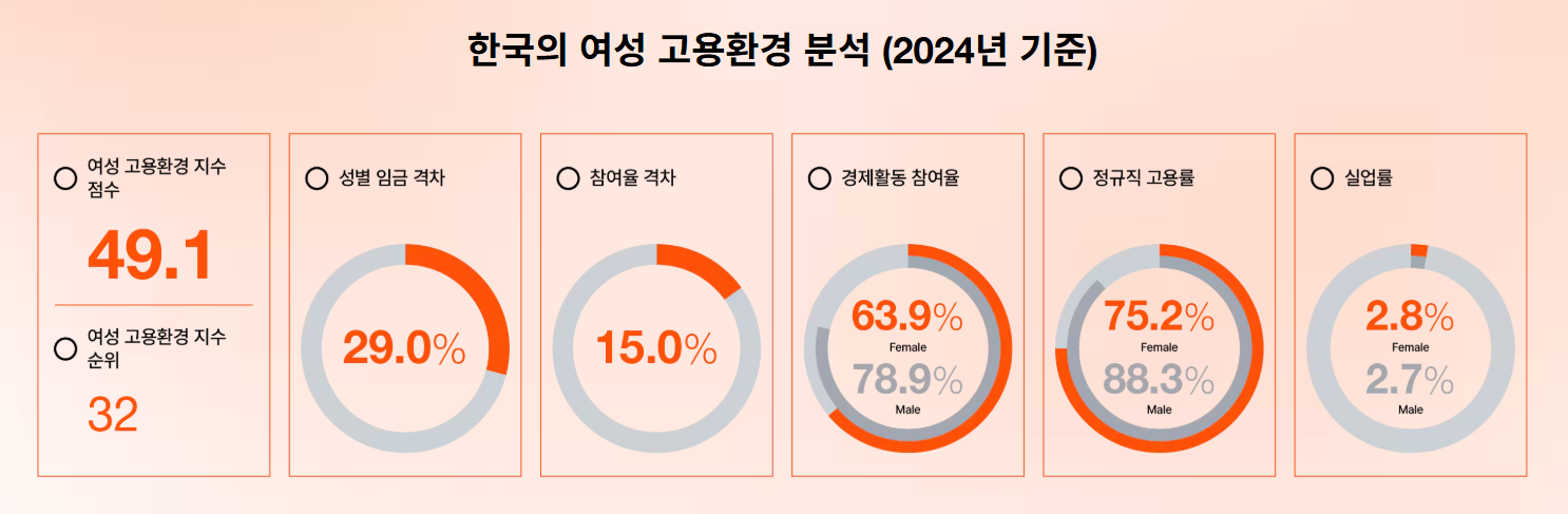 성평등 임금공시제 관련