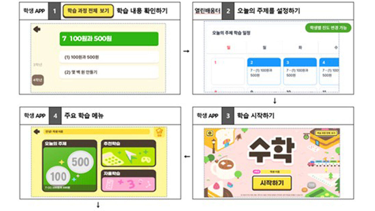 교육부 '특수교육 인공지능(AI)·디지털 교육자료' (사진=교육부 제공, 연합뉴스)