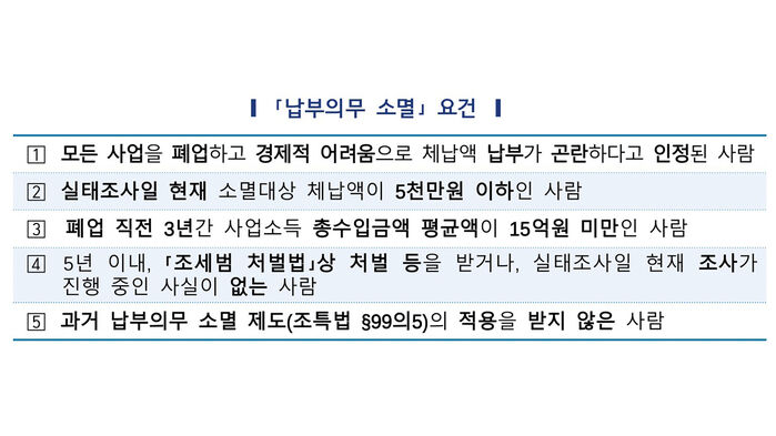 납부의무 소멸 요건 (사진=국세청 제공, 연합뉴스)