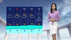 [날씨] 동해안 중심 비&middot;눈&hellip;서울 12도까지 올라