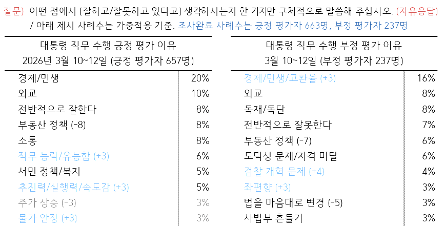 출처 : 한국갤럽 홈페이지