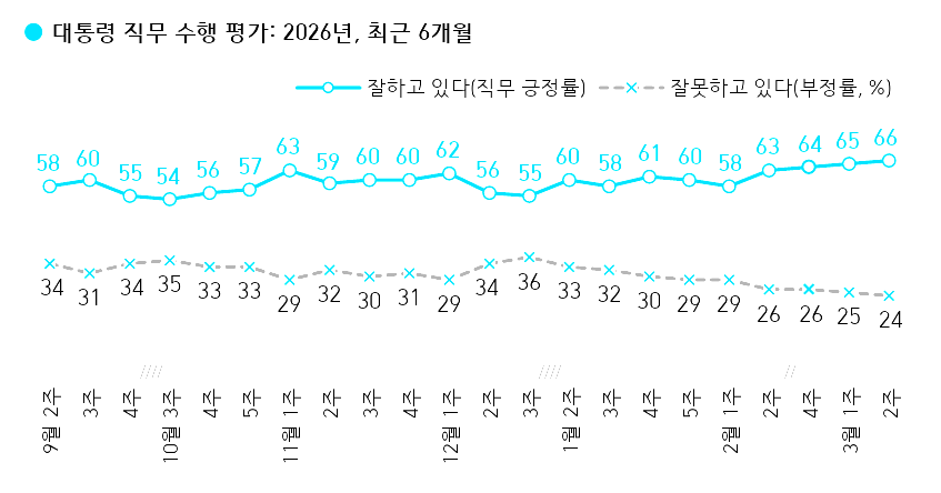 출처 : 한국갤럽 홈페이지