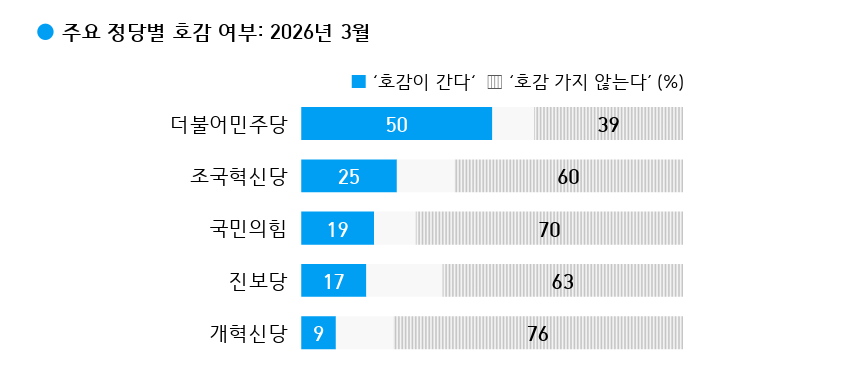 출처 : 한국갤럽 홈페이지