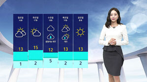 0315 날씨