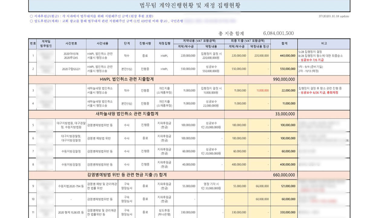 이만희 법무 비용 내부 문건