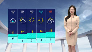 [날씨] 짙어진 미세먼지&hellip;수도권&middot;충남 '재난 위기경보'