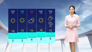 [날씨] 맑고 일교차 큰 봄날씨&hellip;내륙 중심 짙은 안개