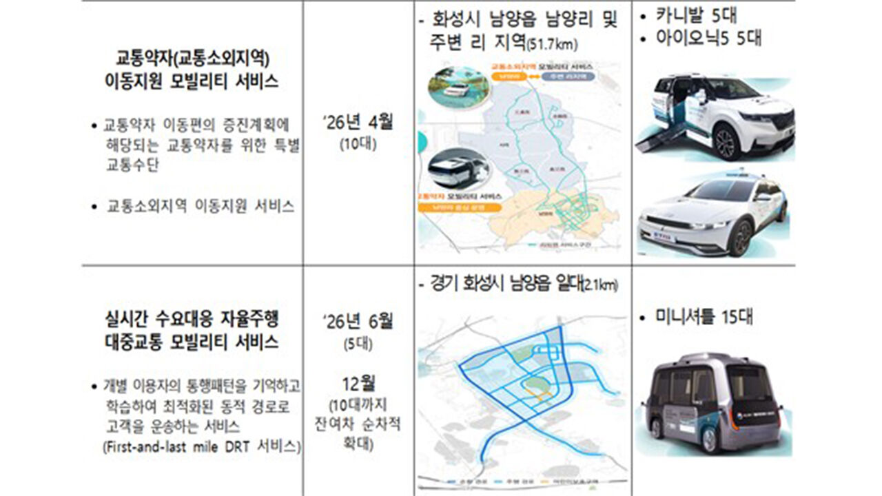 주요 자율주행 공공 서비스 (사진=국토교통부 제공, 연합뉴스)