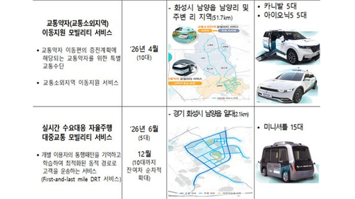 주요 자율주행 공공 서비스 (사진=국토교통부 제공, 연합뉴스)