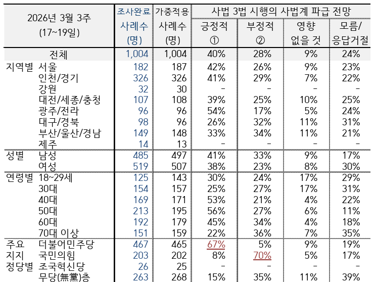 출처: 한국갤럽 홈페이지