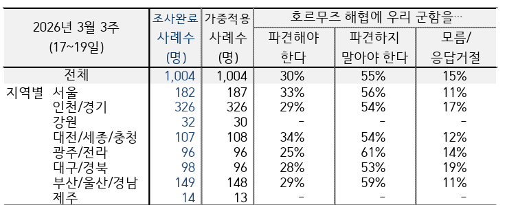 출처: 한국갤럽 홈페이지