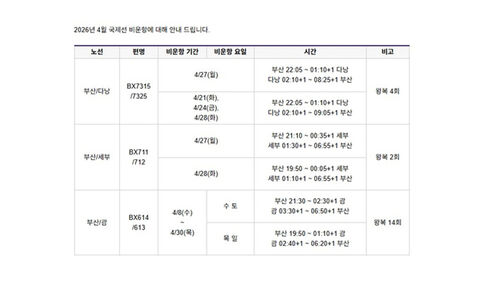 에어부산 홈페이지 공지사항 (사진=에어부산 홈페이지 갈무리, 연합뉴스)
