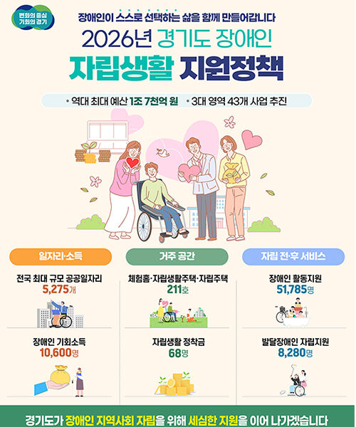 장애인 자립생활 지원정책 (사진=경기도 제공, 연합뉴스)