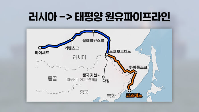 태평양 원유파이프라인