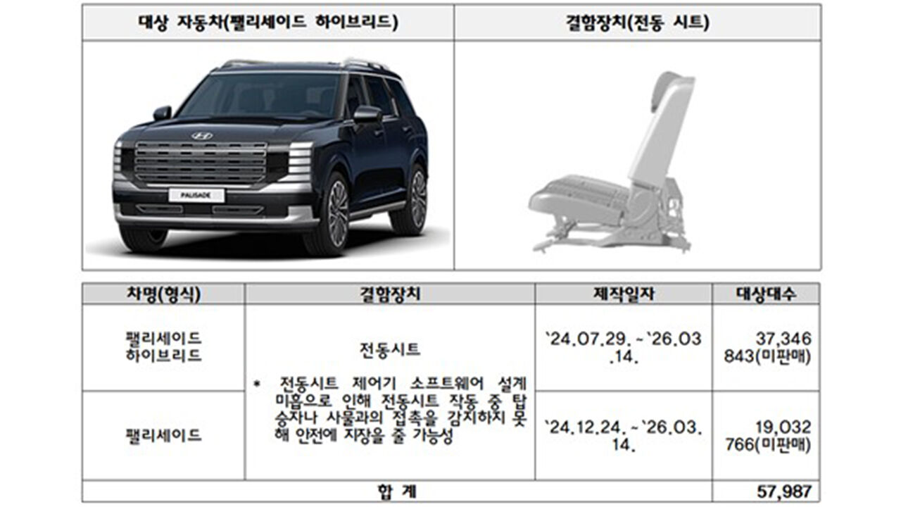팰리세이드 전동시트 관련 리콜 (사진=국토교통부 제공, 연합뉴스)