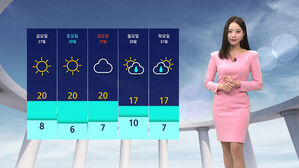 [날씨] 포근한 봄 날씨 계속돼&hellip;중부&middot;경북 '불조심'