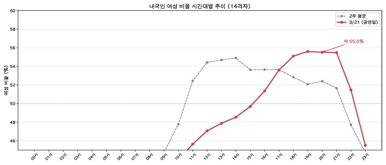 사실은_bts_생활인구_분석_차트