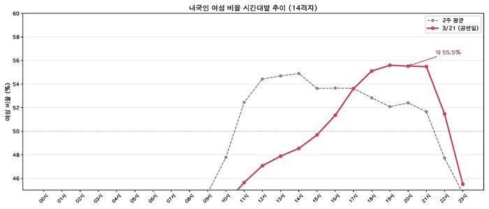 사실은_bts_생활인구_분석_차트