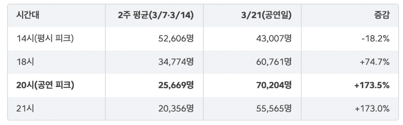 BTS_생활인구_표