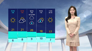 [날씨] 전국적으로 미세먼지 '비상'&hellip;주말까지 더위