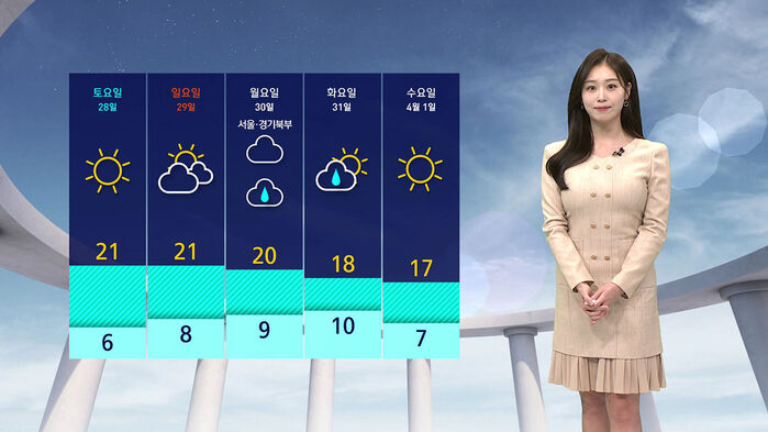 [날씨] 전국적으로 미세먼지 '비상'&hellip;주말까지 더위