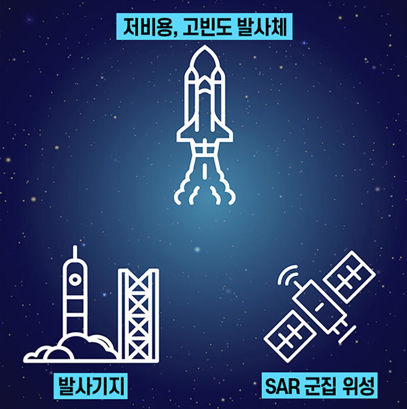 미래부 취재파일