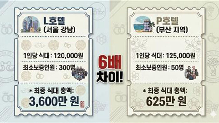 결혼식장 식대 차이 (사진=한국소비자원 제공, 연합뉴스)