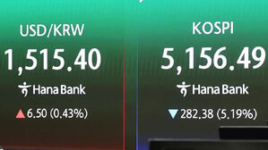유가 급등에 환율 1,520원 넘어&hellip;코스피 장중 5퍼센트↓