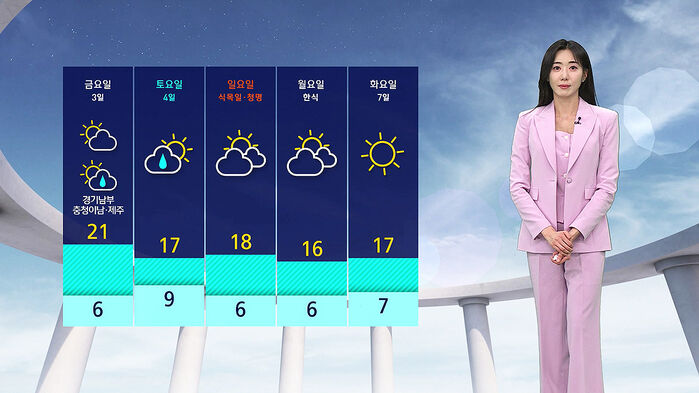 날씨 - 나이트라인 0401 (남유진)