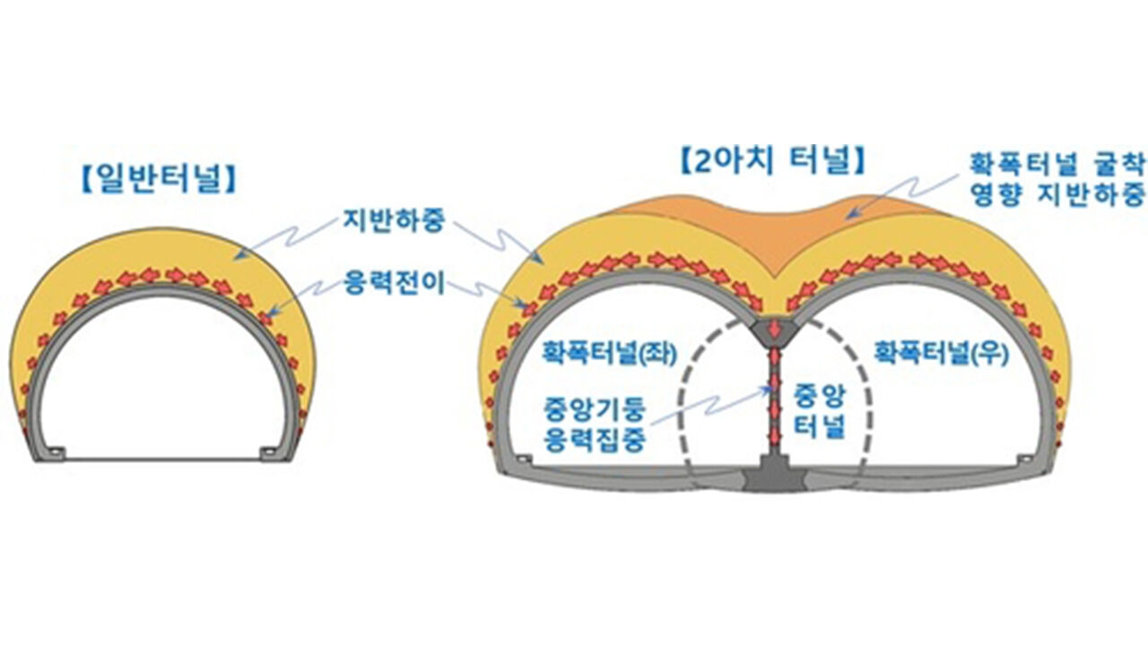 투아치 터널의 구조적 특징