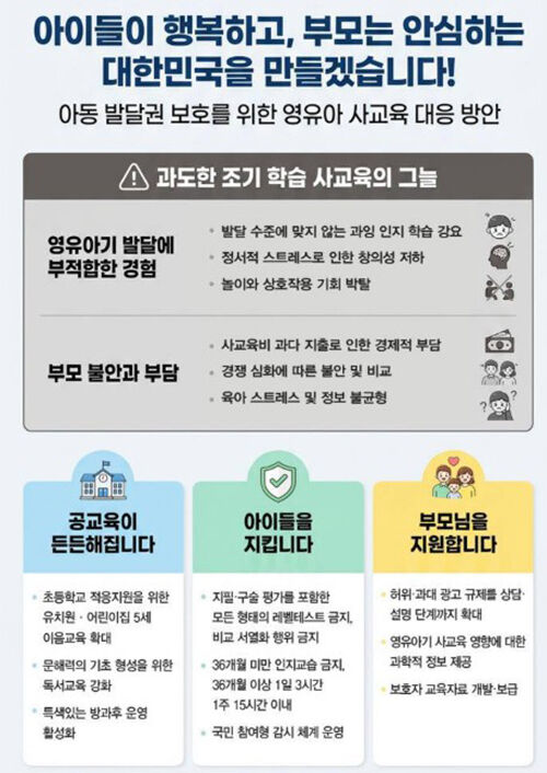 영유아 사교육 대응 방안 (사진=교육부 제공, 연합뉴스)