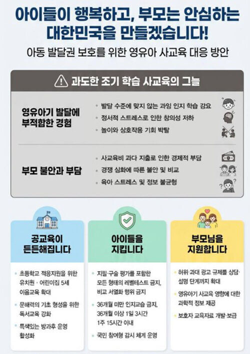 영유아 사교육 대응 방안 (사진=교육부 제공, 연합뉴스)