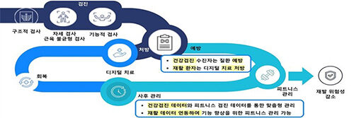 AI 치과 교정 및 치료 시뮬레이션 (사진=연합뉴스)